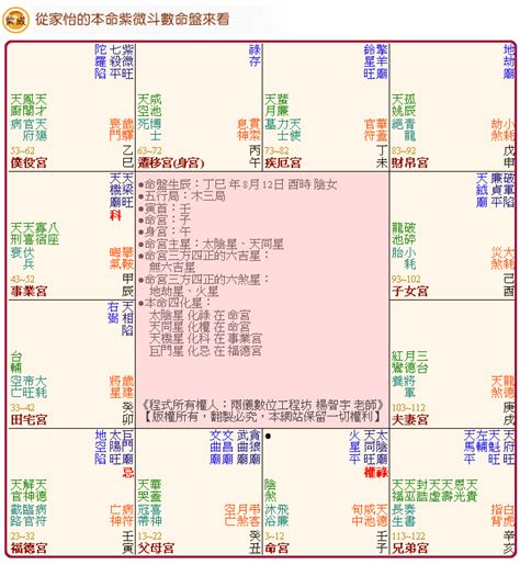 紫微斗數命盤免費|紫微斗數算命